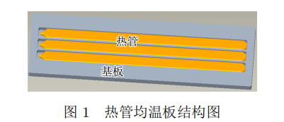 不同工質(zhì)熱管均溫板散熱及環(huán)境適應(yīng)性試驗(yàn)研究