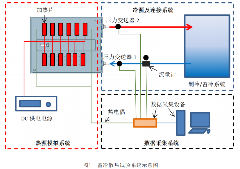 便攜式高功率激光器蓄冷散熱實(shí)驗(yàn)研究