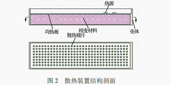 基于相變材料和均熱板的復(fù)合散熱技術(shù)研究