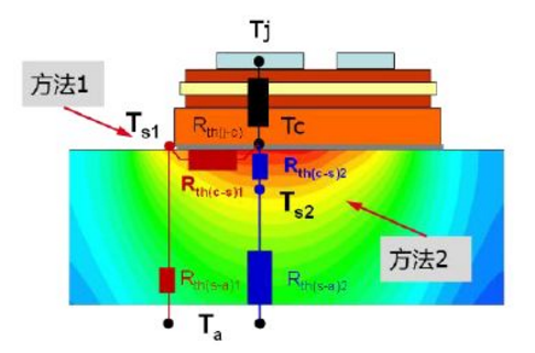 如何理解IGBT的熱阻和熱阻抗？