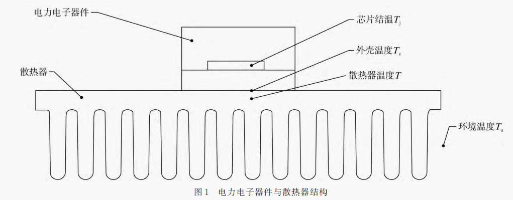 電力電子中 IGBT 散熱器選型應用