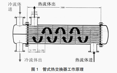 發(fā)動(dòng)機(jī)水系統(tǒng)試驗(yàn)方法分析及改善研究