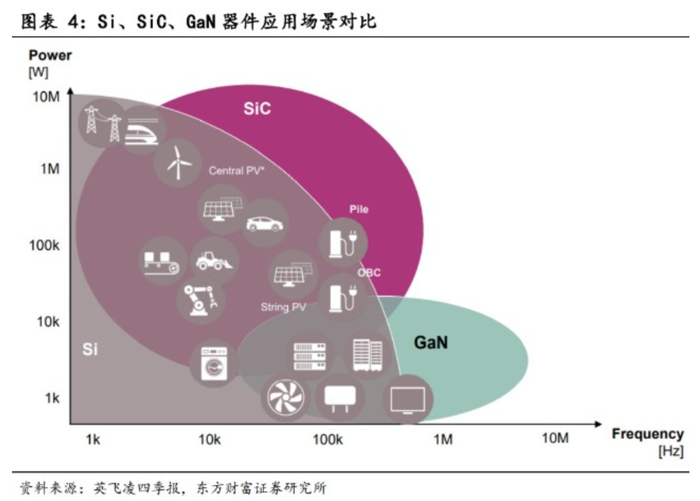碳化硅：功率皇冠上的明珠，行業(yè)進入黃金期