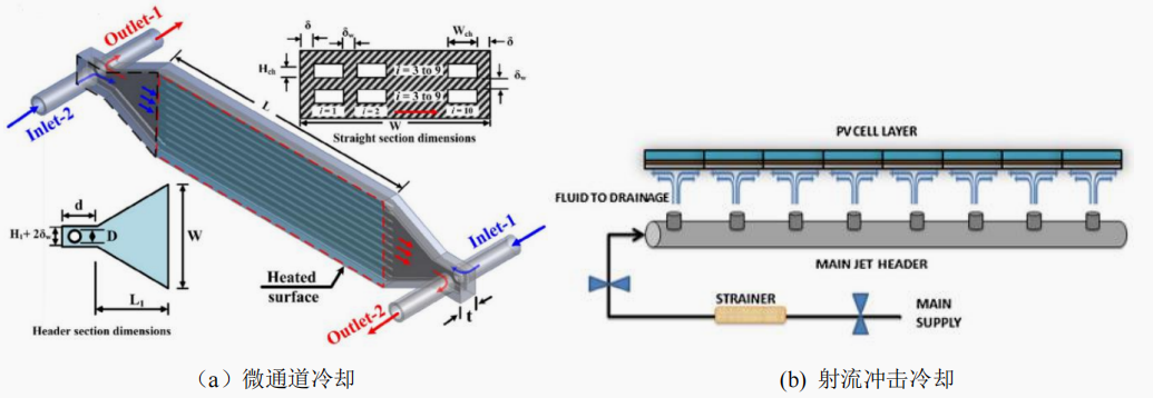 基于熱管技術(shù)的太陽能電池?zé)峁芾硐到y(tǒng)研究進展