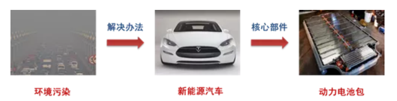 淺淡電動(dòng)汽車電池系統(tǒng)熱管理技術(shù)