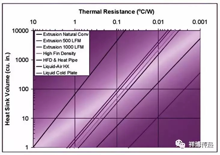 電力電子器件風(fēng)冷水冷技術(shù)比較