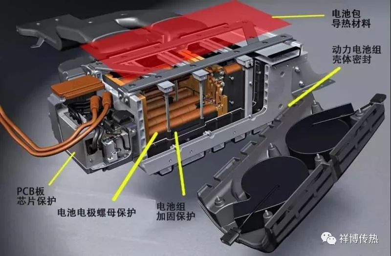  新能源汽車丨電池?zé)峁芾硐到y(tǒng)的設(shè)計與開發(fā)