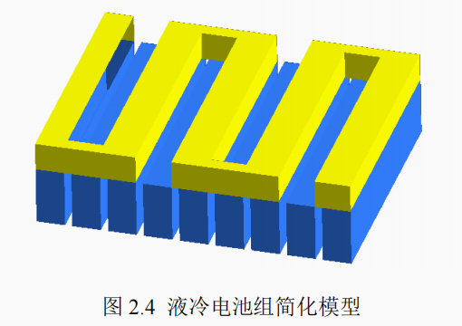 純電動(dòng)汽車電池組散熱方式研究