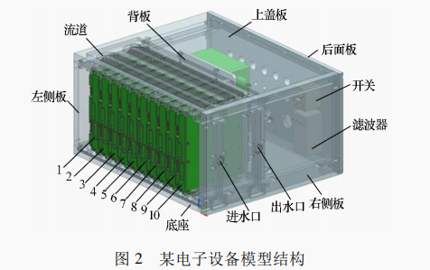 基于 6SigmaET 的液冷設(shè)備熱分析及優(yōu)化