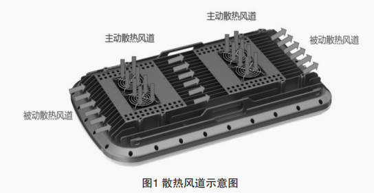 基于6SigmaET的通信產(chǎn)品散熱優(yōu)化設(shè)計(jì)