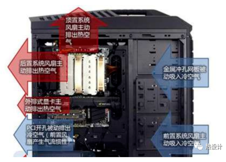 怎樣安裝機(jī)箱風(fēng)扇散熱最好