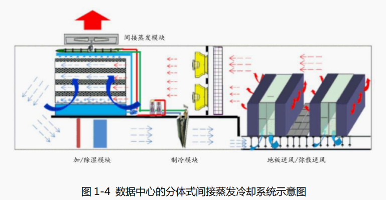 熱管理行業(yè)觀察(上)