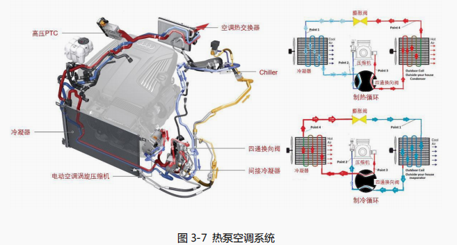 熱管理行業(yè)觀察(下)