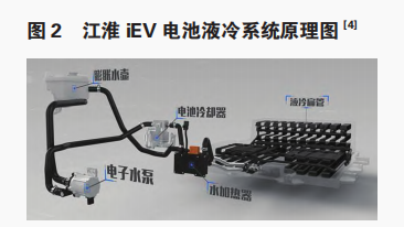 純電動(dòng)汽車電池?zé)峁芾砑夹g(shù)研究
