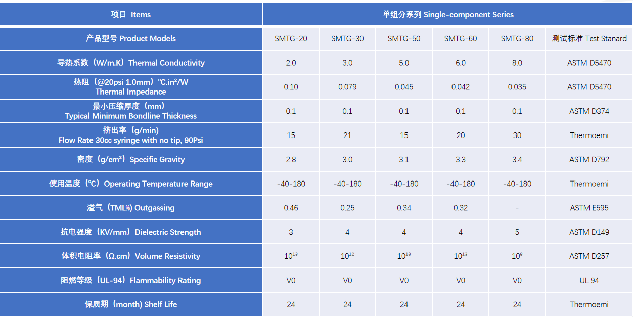 1650280133334130.png 單組分型號(hào).png