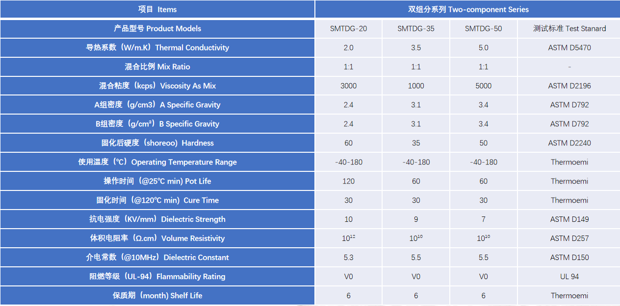 1650280810179024.png 雙組分型號.png