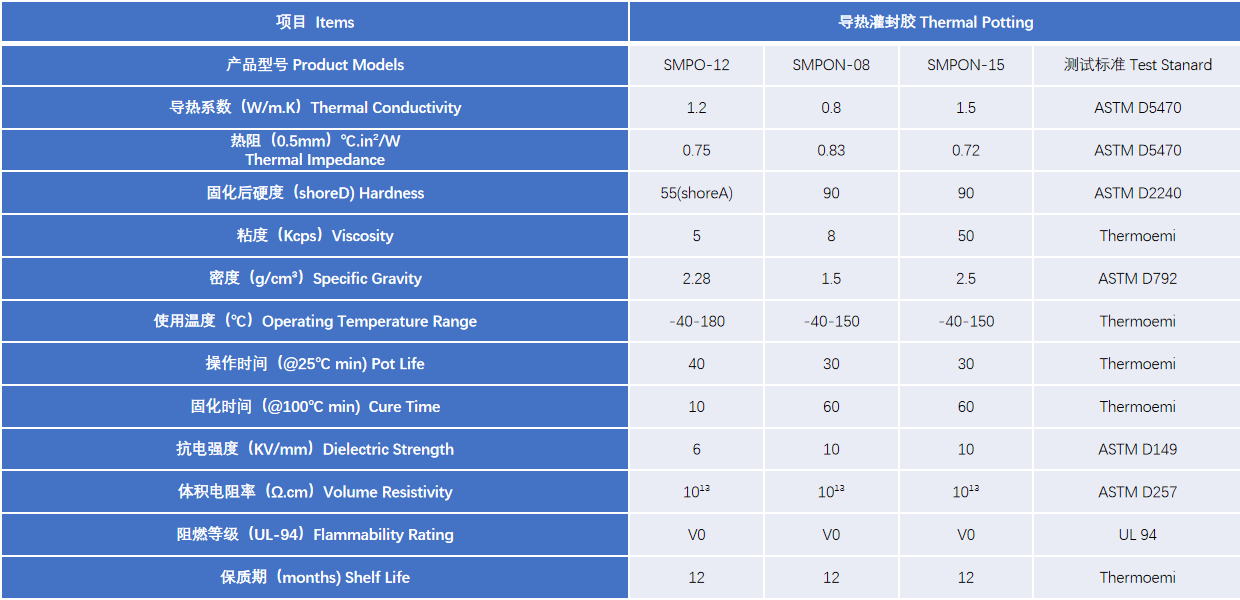 1650282474848971.png 灌封膠型號(hào).png
