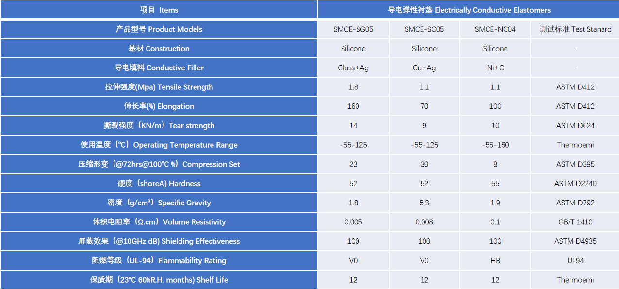 1650286889703812.png 導(dǎo)電襯墊型號.png