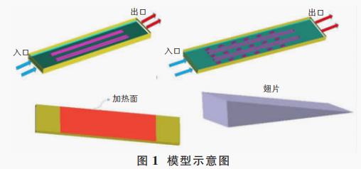 一種微通道液冷板的傳熱優(yōu)化