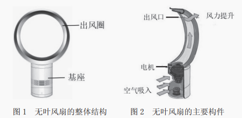 無(wú)葉風(fēng)扇的發(fā)展現(xiàn)狀及前景展望