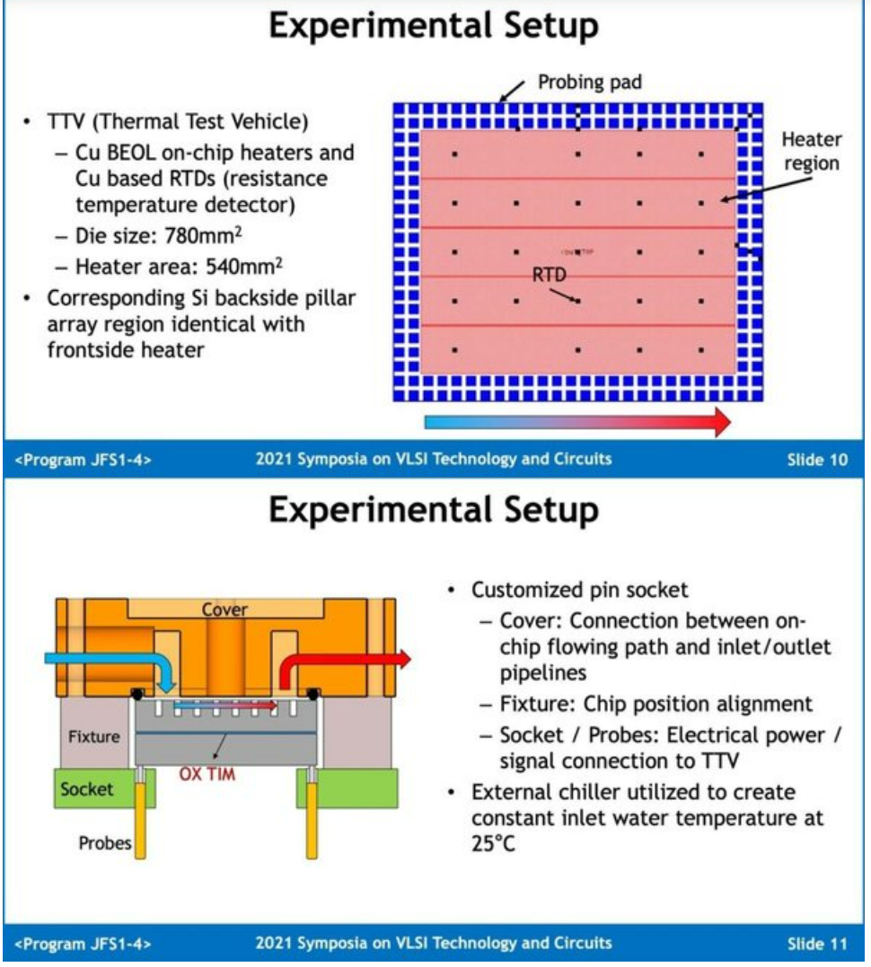 臺積電探索水冷散熱方案 芯片中集成水通道