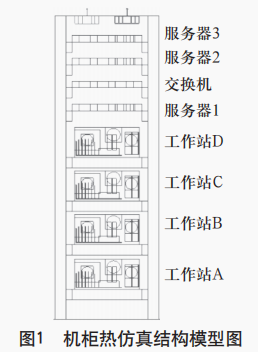 數(shù)據(jù)機(jī)柜熱設(shè)計(jì)優(yōu)化分析