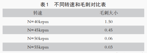 高導(dǎo)熱材料制作的鋁基板加工改進工藝技術(shù)研究