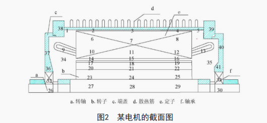 淺談動(dòng)車組牽引電機(jī)散熱