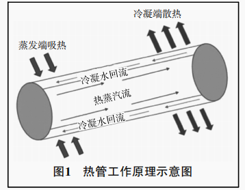 兩相流散熱翅片結(jié)構(gòu)優(yōu)化設(shè)計(jì)