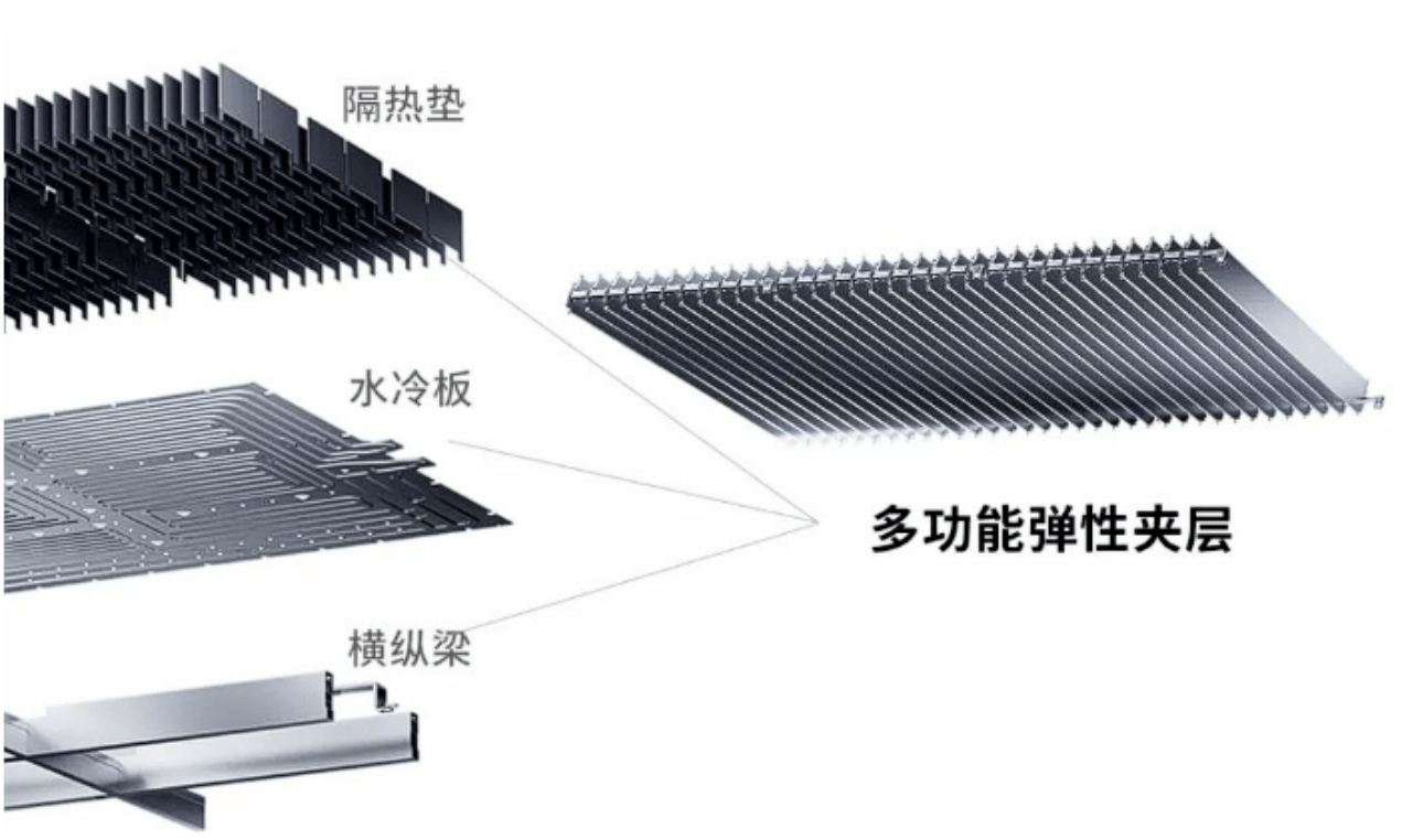 寧德時代發(fā)布CTP3.0麒麟電池，首創(chuàng)電芯大面水冷散熱