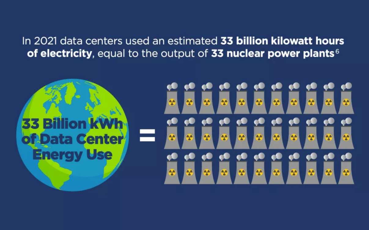 英特爾正與GRC合作深入研究浸入式液體冷卻技術(shù)