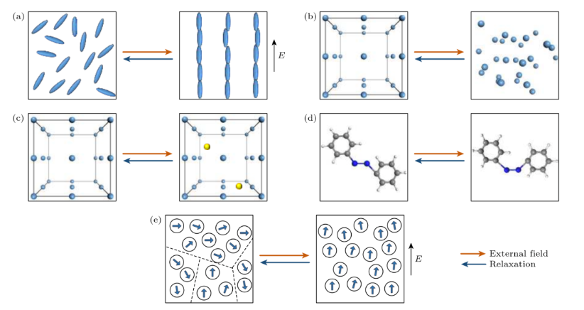 熱智能材料及其在空間熱控中的應(yīng)用