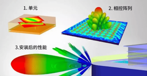 先進(jìn)封裝和電路板的可靠性挑戰(zhàn)