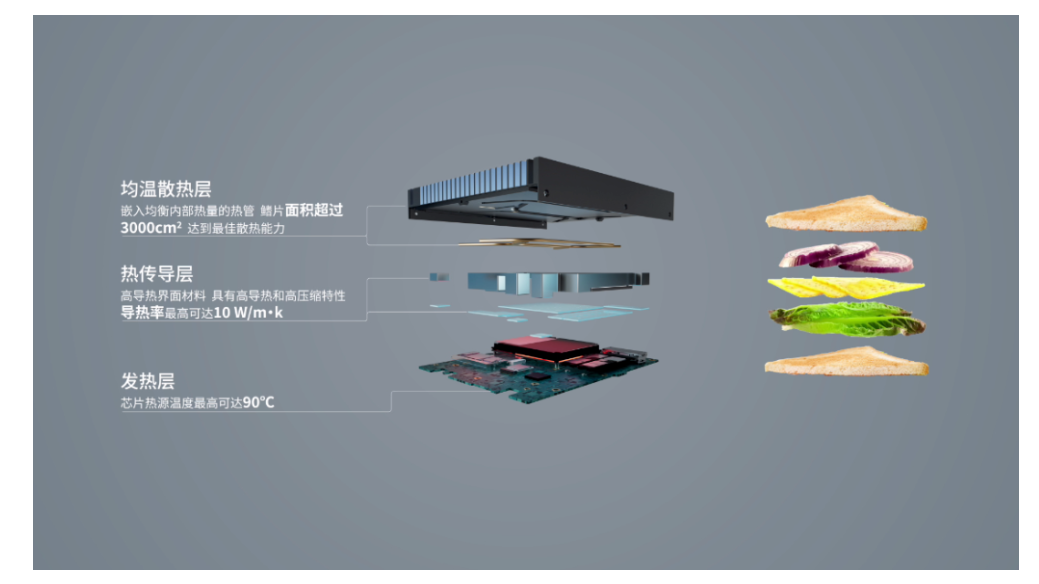 千錘百煉：-40℃~70℃，依然算力澎湃