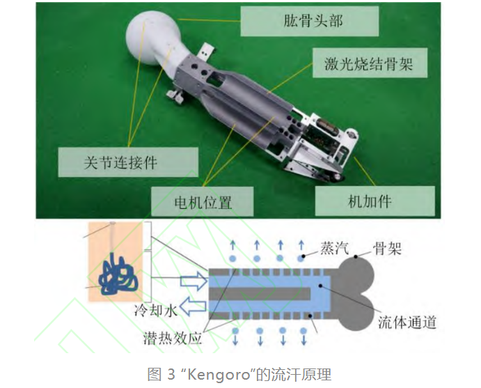 機器人熱控技術研究現(xiàn)狀綜述