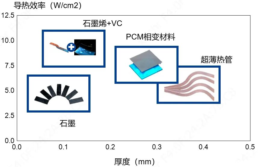 5G時代熱管理需求強勁，VC均熱板與熱管好在哪？