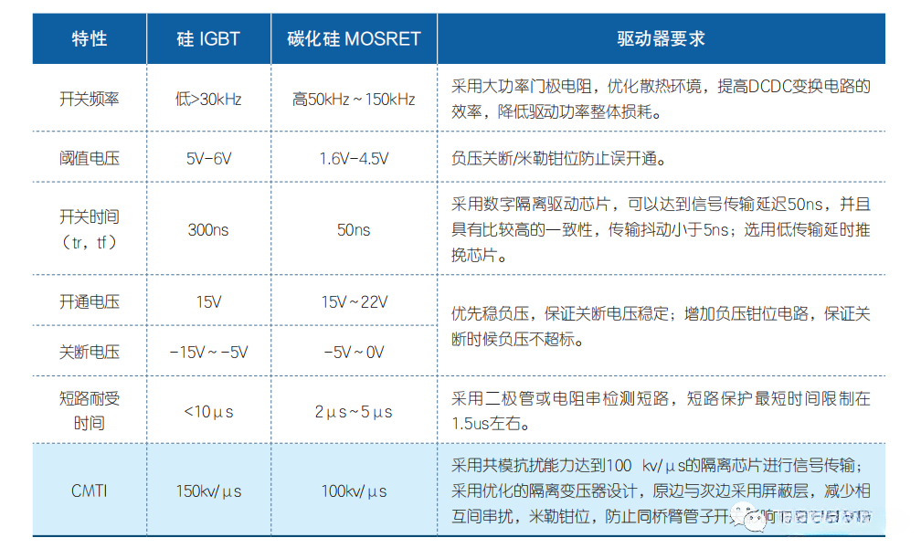 面向大功率芯片散熱的電動汽車電機(jī)控制器結(jié)構(gòu)優(yōu)化