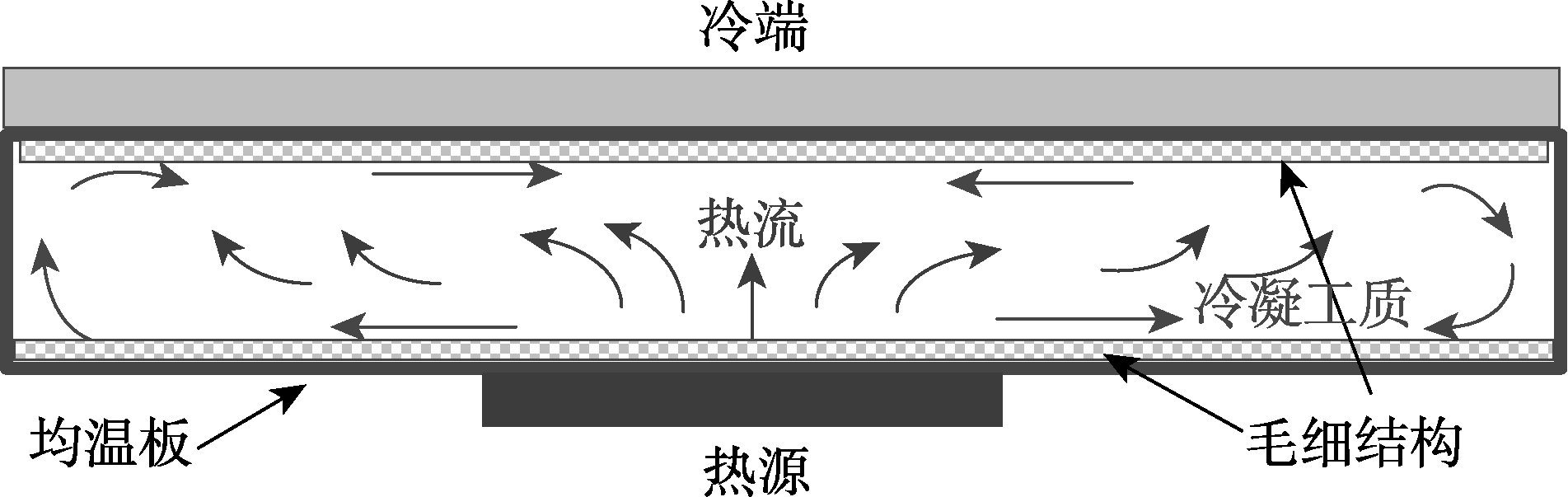 高端精密超薄均熱板研究現(xiàn)狀及發(fā)展趨勢(shì)