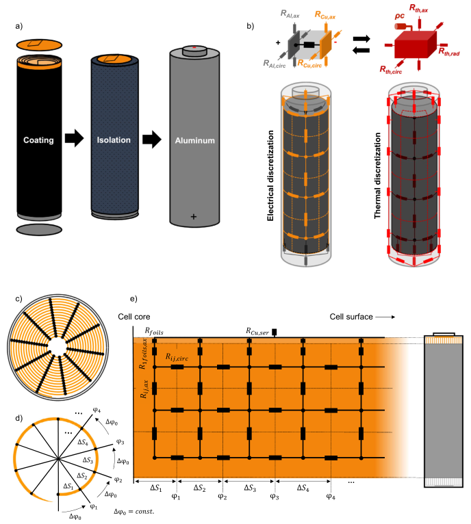 聚焦快充性能和熱管理，首次驗(yàn)證全極耳大圓柱電芯12分鐘快充