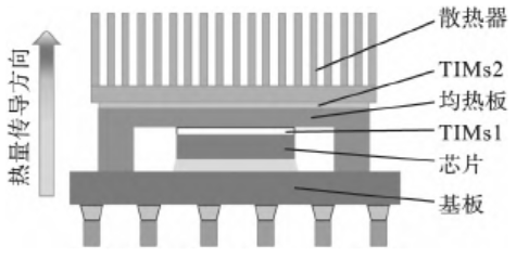 金屬基熱界面材料研究進展