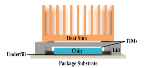 熱界面材料的導(dǎo)熱機(jī)制與提升策略