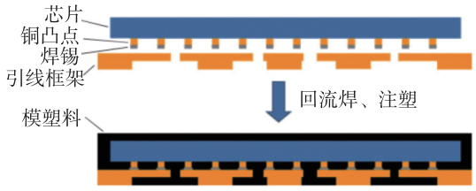 用于高密度集成微系統(tǒng)的微通道散熱技術(shù)研究進(jìn)展