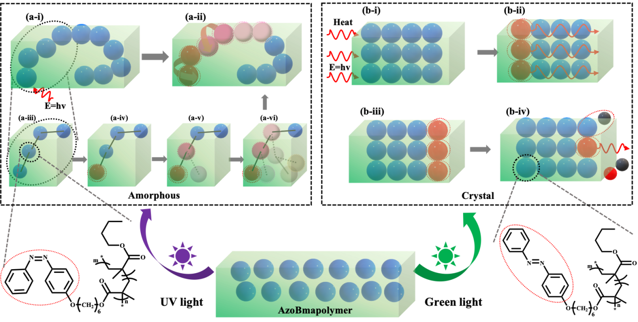 電動(dòng)汽車為什么需要熱管理