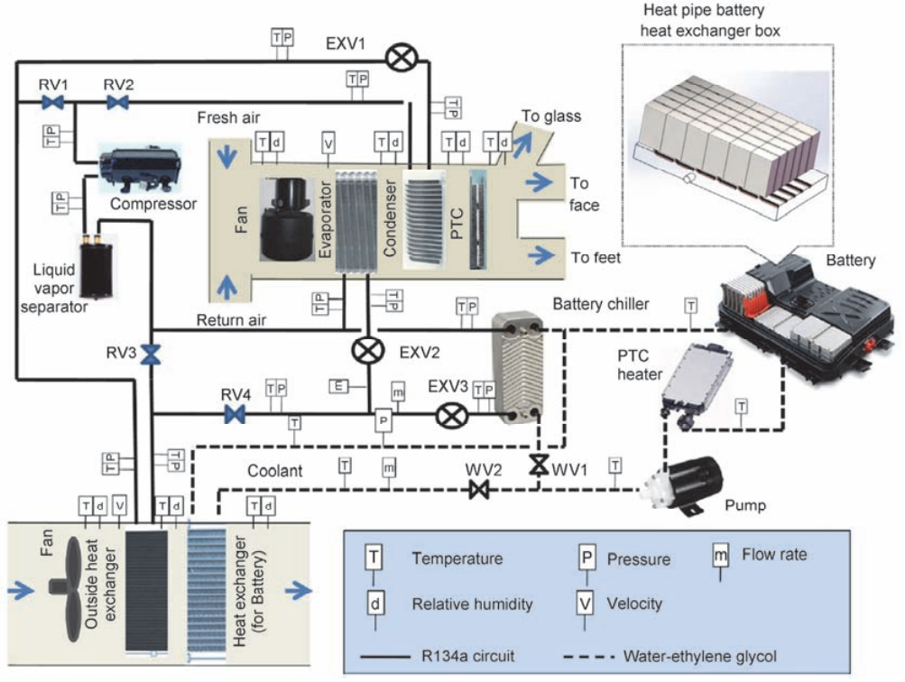 基于熱管技術(shù)的動(dòng)力電池?zé)峁芾硐到y(tǒng)研究現(xiàn)狀及展望