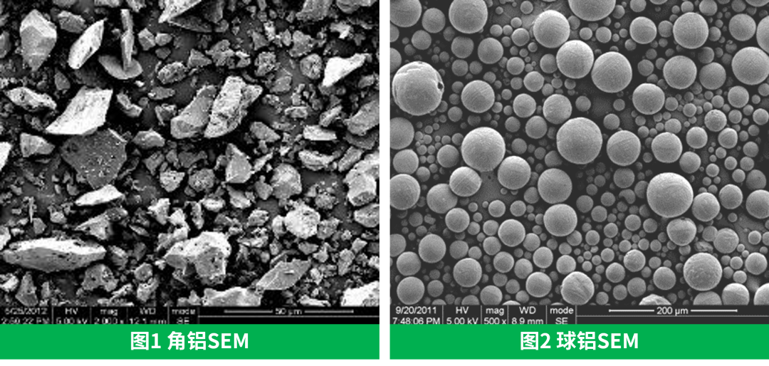 球形氧化鋁到底好在哪里？