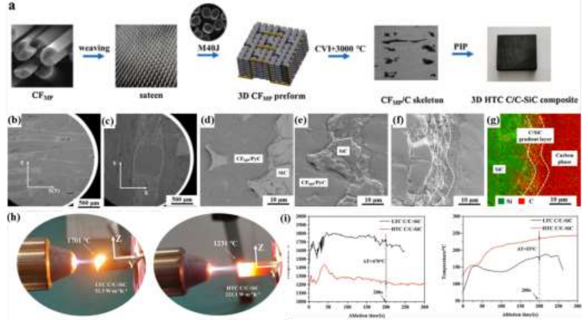 熱管理用高導(dǎo)熱碳化硅陶瓷基復(fù)合材料研究進(jìn)展