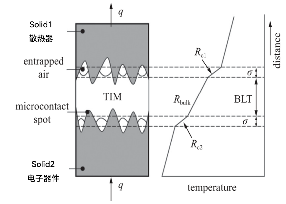 圖2-熱阻模型.png