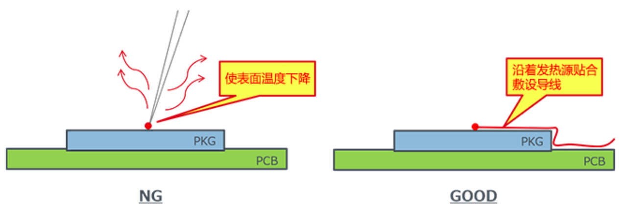 表面溫度測(cè)量：熱電偶的固定方法