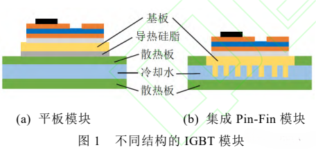 散熱底板對 IGBT 模塊功率循環(huán)老化壽命的影響