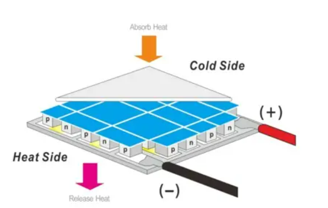 什么是熱電冷卻？熱電冷卻有哪些應用？
